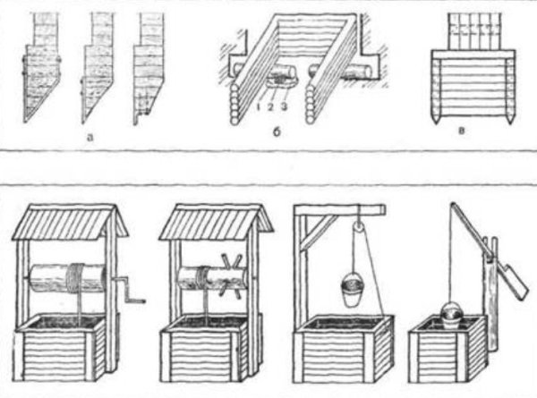 Декоративный колодец на даче из дерева чертежи