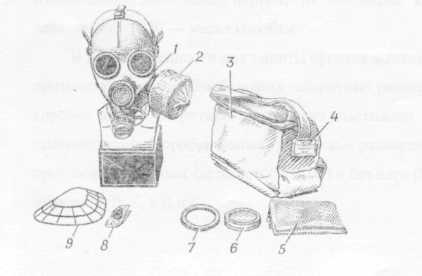 Противогаз Гражданский фильтрующий ГП-7 строение