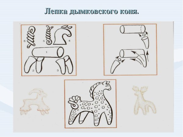 Схема лепки дымковской игрушки коня
