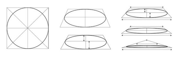 Круг в перспективе построение эллипс