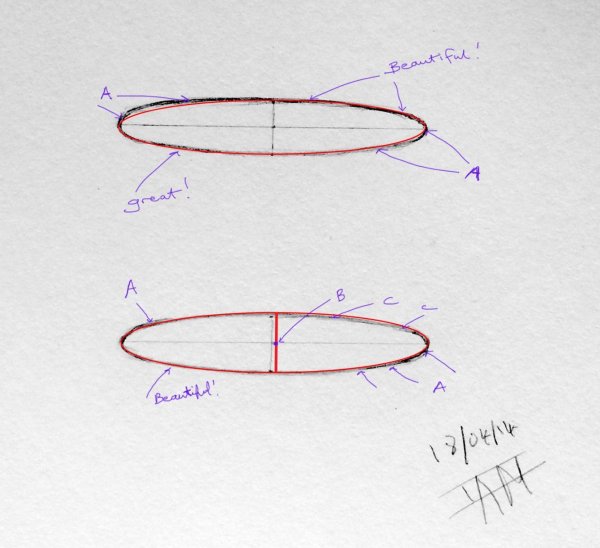 Рисование эллипса