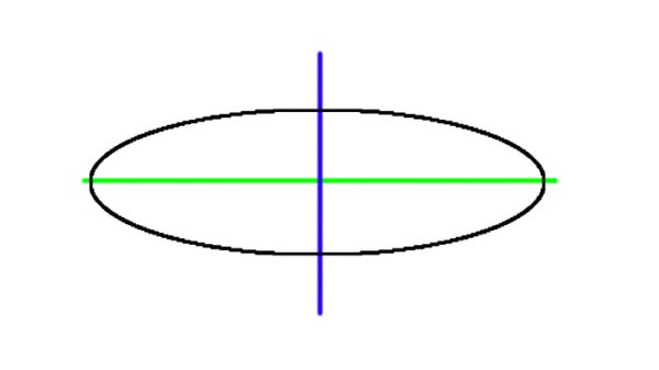 Ось симметрии овала