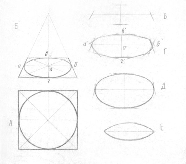 Рисование окружности в перспективе