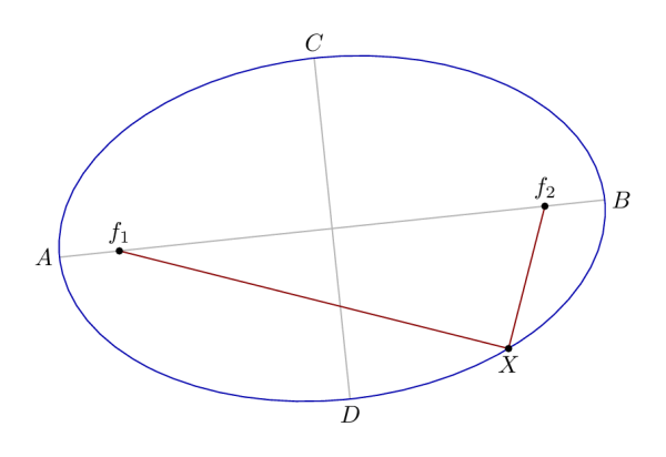 Чертим овал