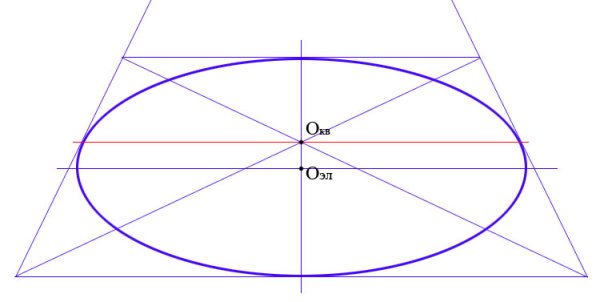Круг в перспективе построение эллипс