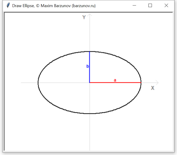 График эллипса