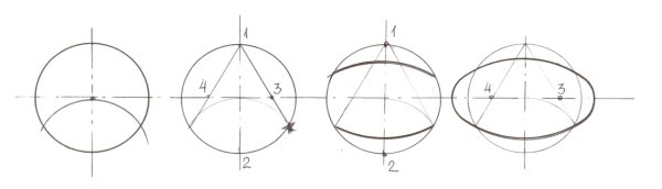 Эллипс в аксонометрии