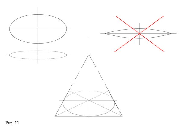 Построение эллипса в рисунке