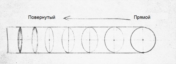 Построение эллипса в перспективе под разными углами