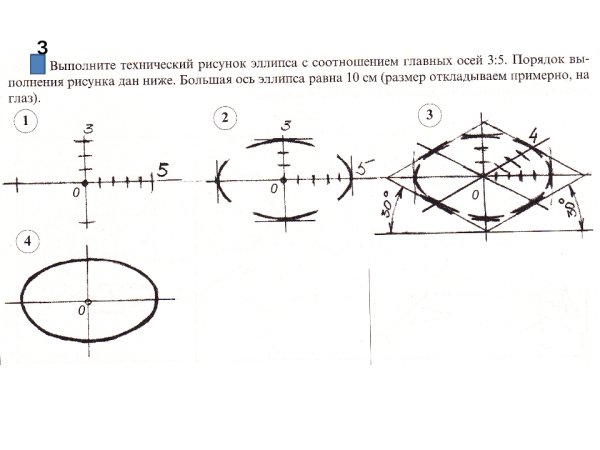 Построение эллипса по двум осям