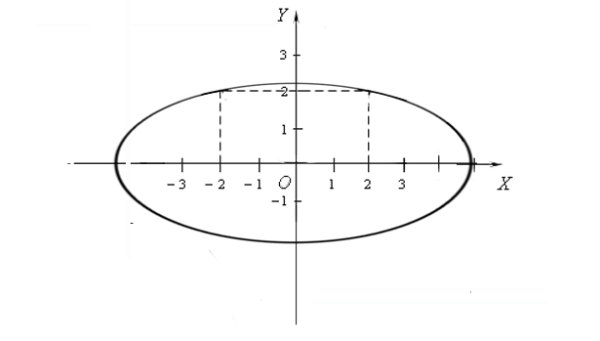 Лекало эллипса