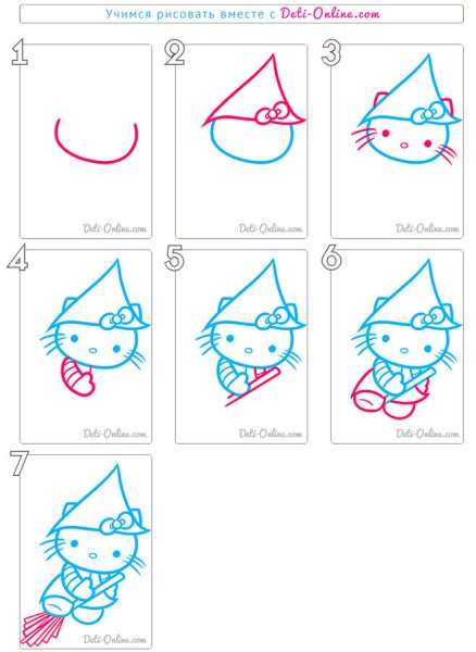 Как нарисовать Хелло Китти поэтапно