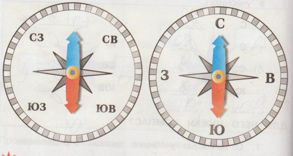 Компас рисунок