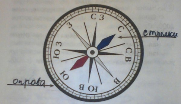 Нарисовать компас