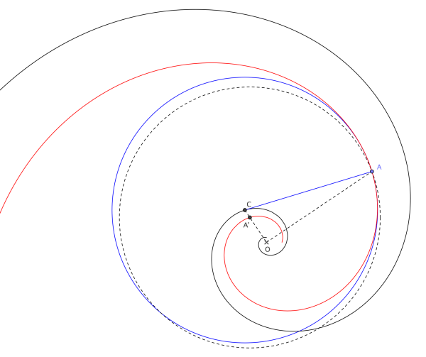 Спираль 3 5 оборота