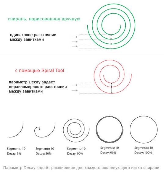 Спиральные круги для вырезания