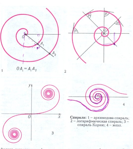 Спираль Архимеда тремор