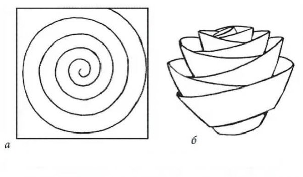 Фигурная маршировка спираль