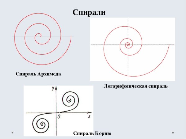 Векторная диаграмма Френеля
