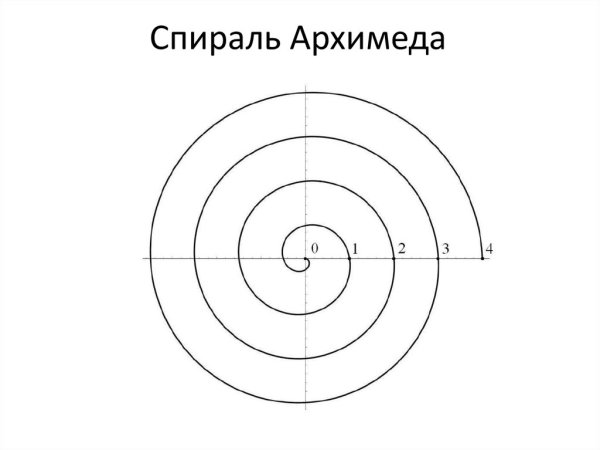 Спираль пунктир