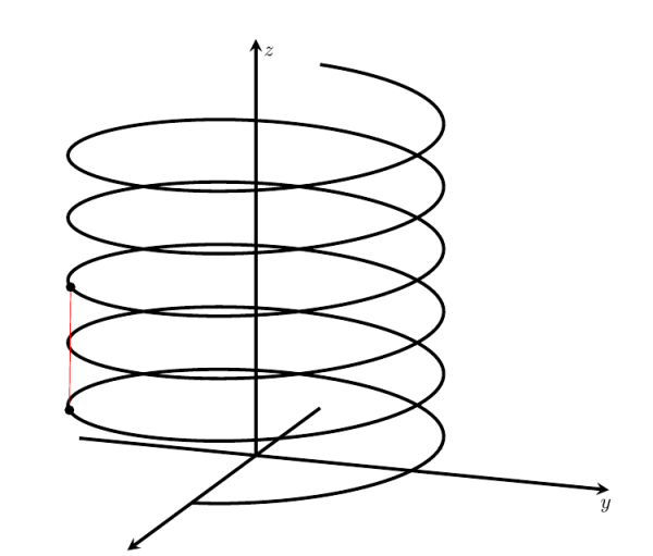 Спираль Архимеда рисунок