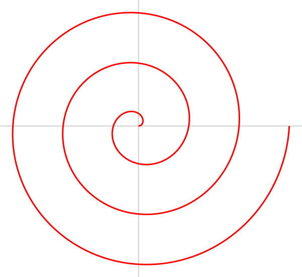 Рисование спиралей психология