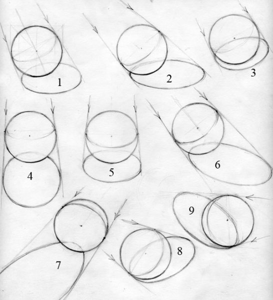 Поэтапное рисование шара