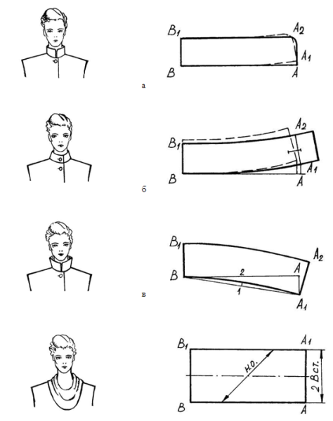 Построение чертежа конструкции воротника стойка