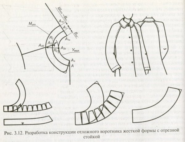 Воротник стойка конструирование