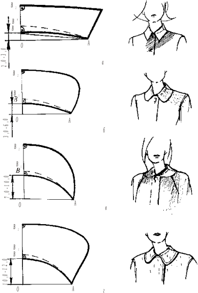 Построение стояче отложного воротника