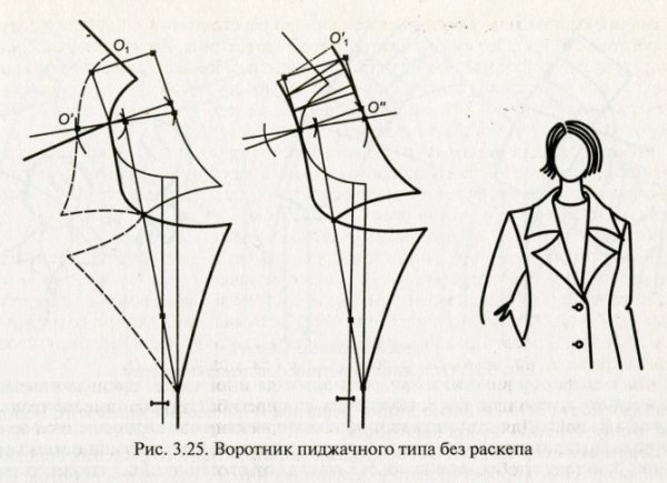 Построение Воротников пиджачного типа