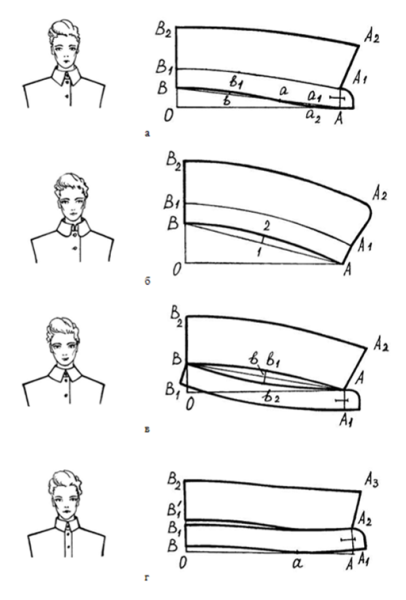 Чертеж стояче-отложного воротника с отрезной стойкой