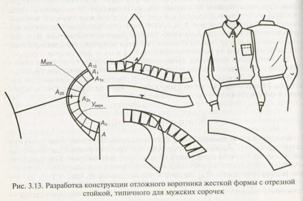 Конструкция плосколежащего воротника