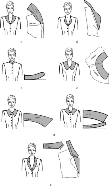 Построение воротника апаш конструирование