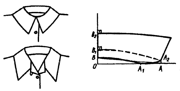 Чертеж стояче отложного воротника