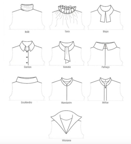 Формы Воротников для платья