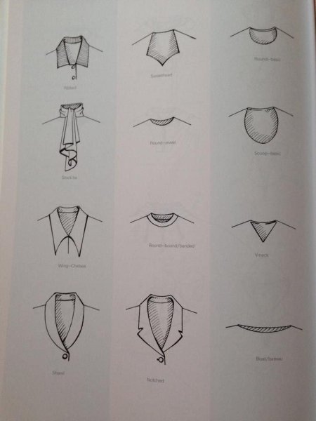 Зарисовка фасоны Воротников