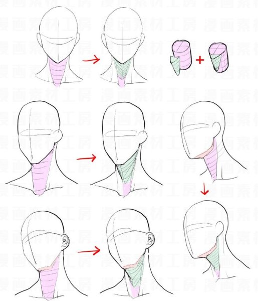 Тутор по рисованию головы