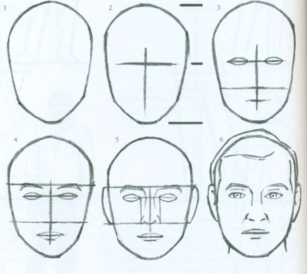 Поэтапное рисование лица