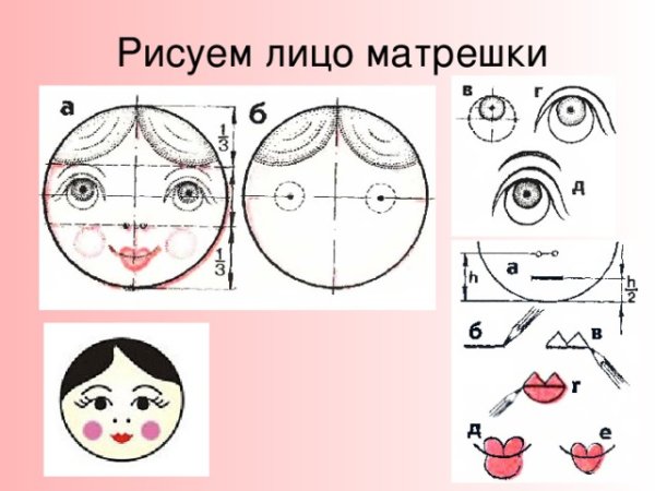 Как нарисовать лицо матрешки