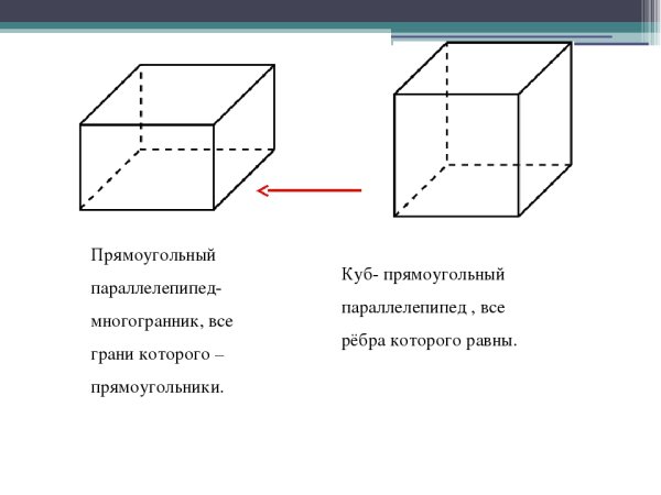 Многогранник прямоугольный параллелепипед