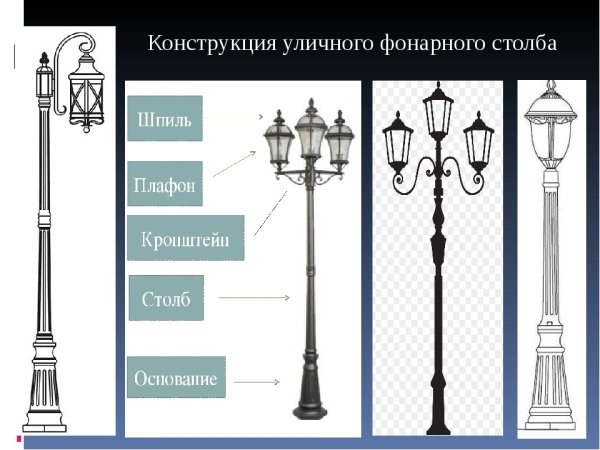 Фонари 3 класс изо