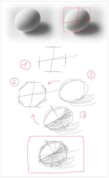 Конструктивный Академический рисунок куриного яйца