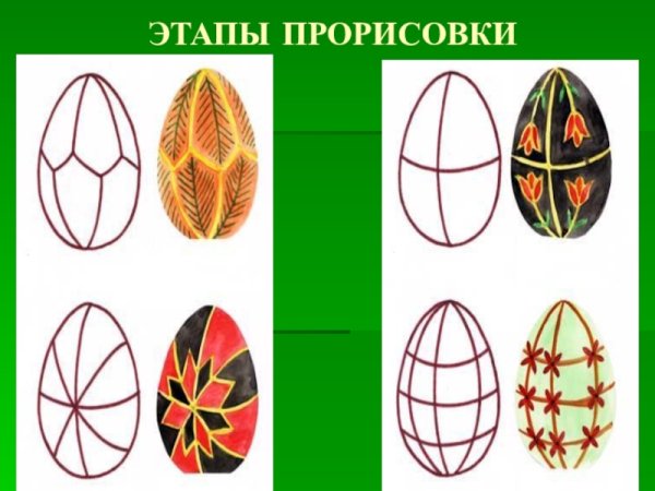 Урок изо пасхальное яйцо