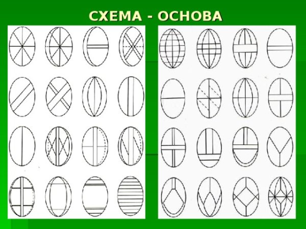 Урок изо 2 класс пасхальное яйцо