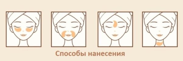 Раскадровка иллюстрации