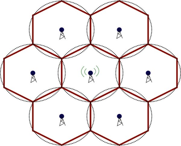 Сеть типа соты