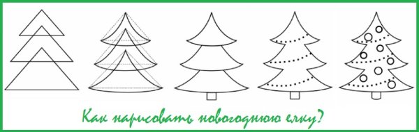 Как нарисовать елку