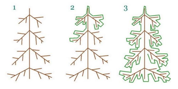 Поэтапное рисование елочки