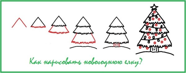 Поэтапное рисование новогодней елки